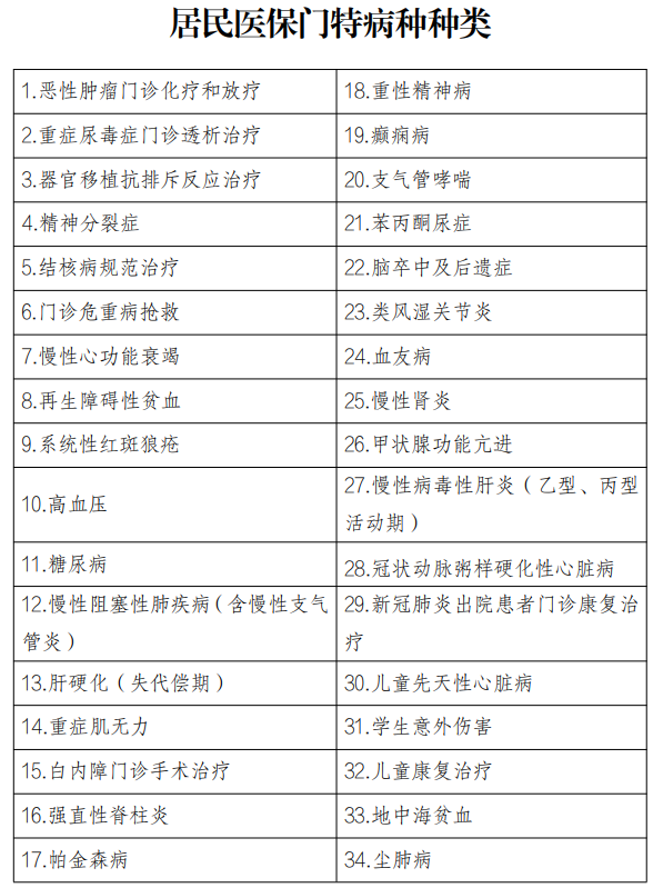 漳州2023年居民医保新政策（门诊+门诊特殊病+住院）