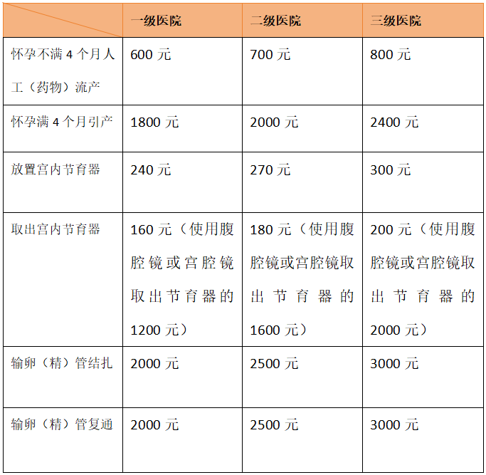 大庆生育险报销标准2023（报销标准+育儿补贴+报销流程）