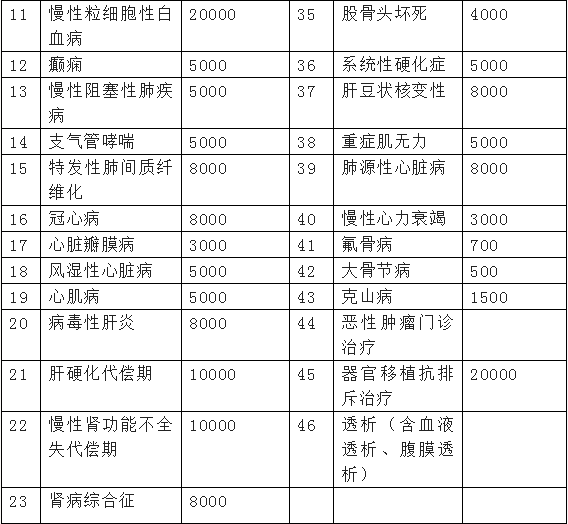 2023汉中居民医保报销比例（门诊报销+门诊慢特病+住院报销）