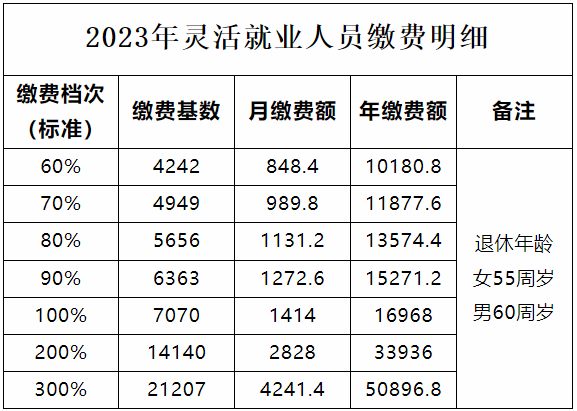 2023菏泽社保缴费基数信息（城镇职工+城乡居民+灵活就业）