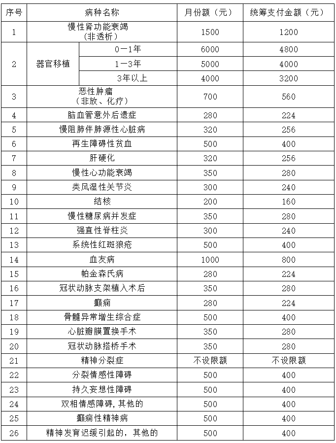 新乡职工医保报销比例2023（门诊报销+住院报销+缴费年限）