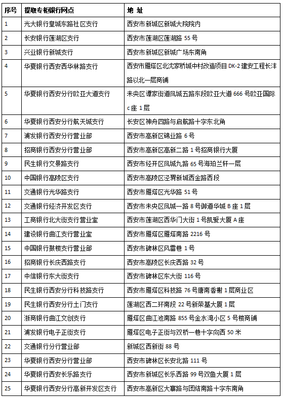 陕西省公积金提取条件2023是什么？附提取流程、提取地点