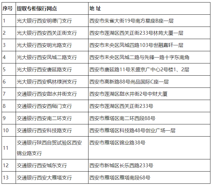 陕西省公积金提取条件2023是什么？附提取流程、提取地点