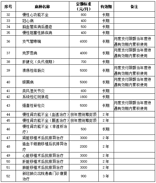阳江市职工医保报销比例2024（门诊报销+住院报销+大病保险）
