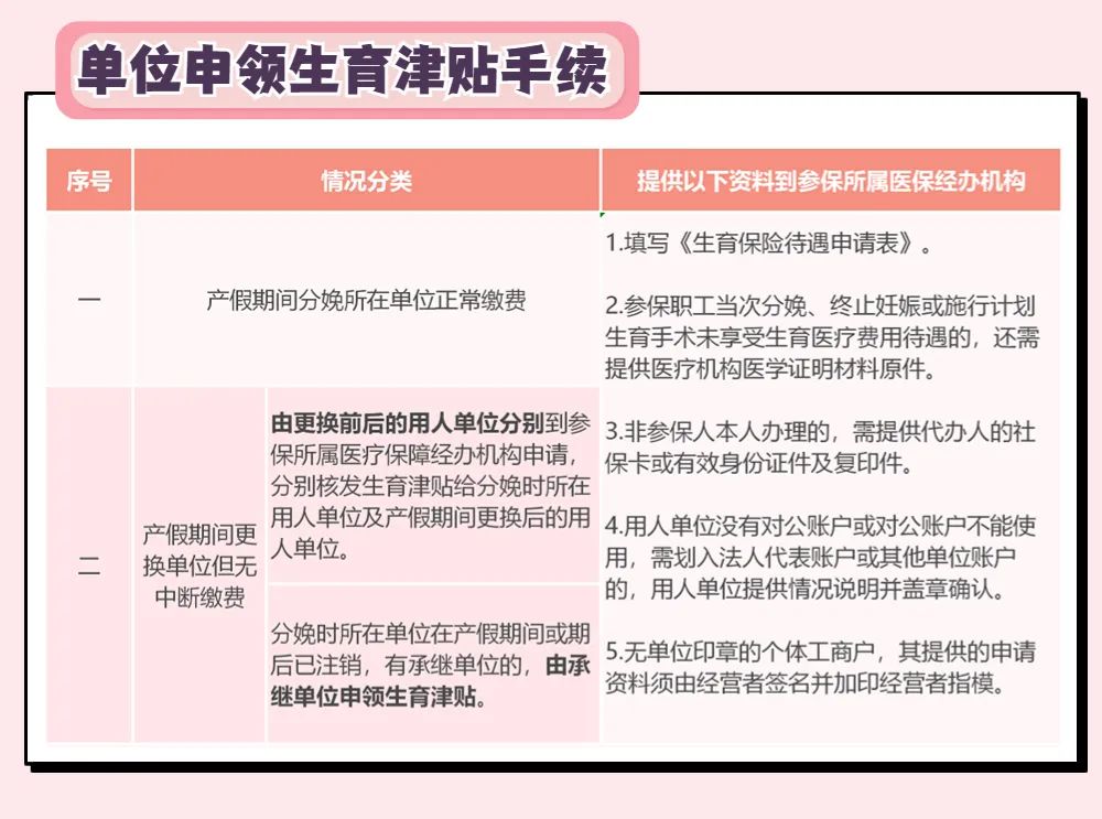 佛山2023生育报销政策最新（报销标准+报销流程+报销材料）