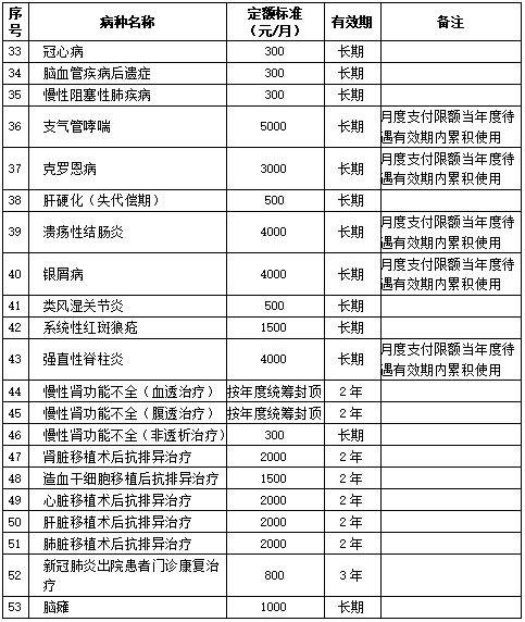 阳江市城乡居民医保报销比例2024（门诊报销+住院报销+大病保险）