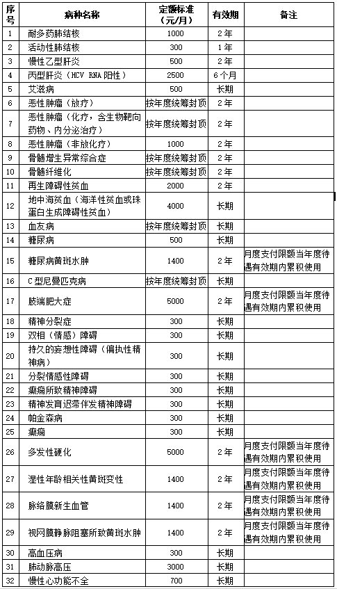 阳江市城乡居民医保报销比例2024（门诊报销+住院报销+大病保险）