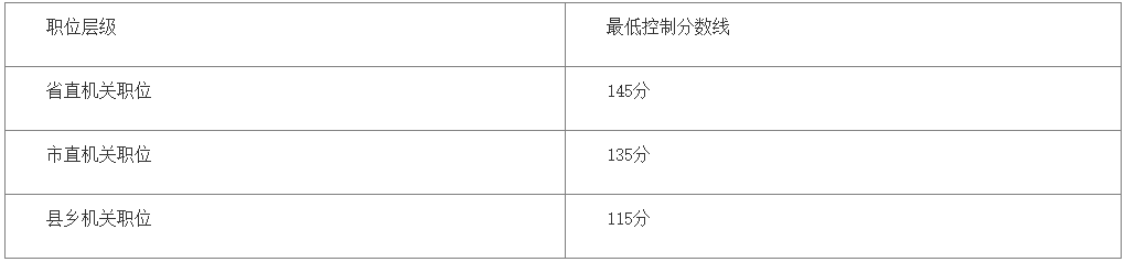 陕西省2024年统一考试录用公务员笔试成绩查询及资格复审安排公告