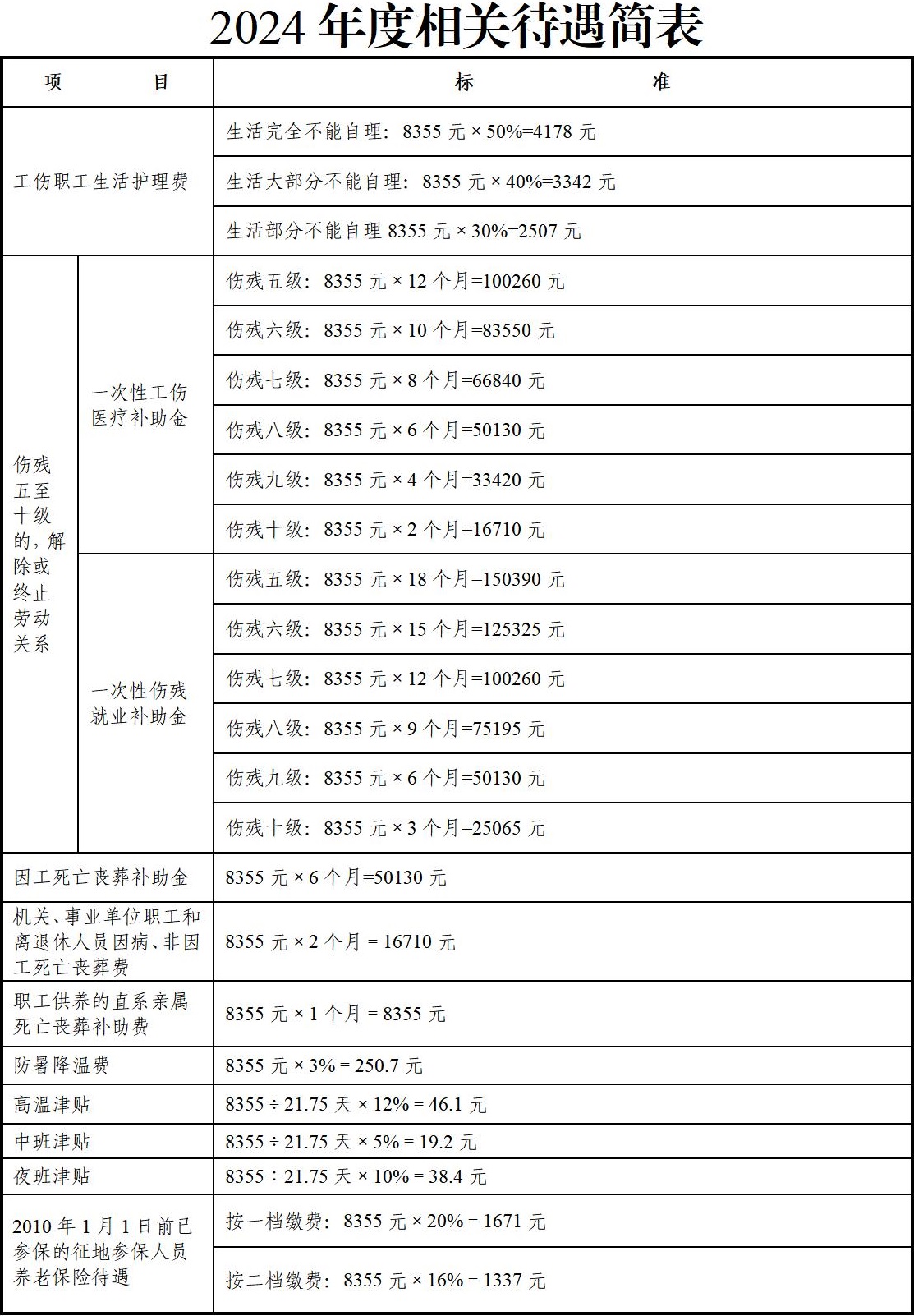 天津平均工资标准2023最新，天津平均工资增长率是多少