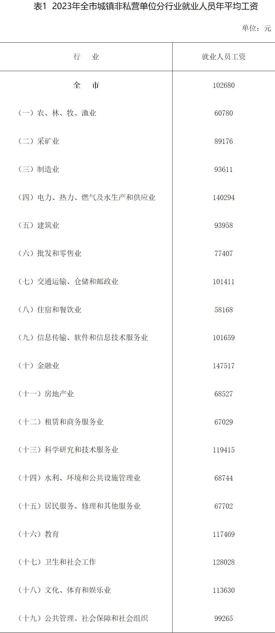 石家庄平均工资标准2023最新公布，石家庄平均工资上涨多少