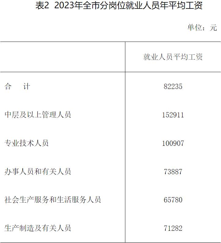 石家庄平均工资标准2023最新公布，石家庄平均工资上涨多少