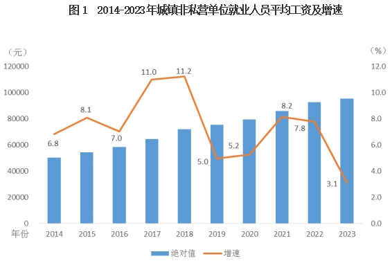 唐山平均工资2023年最新，唐山平均工资上涨多少