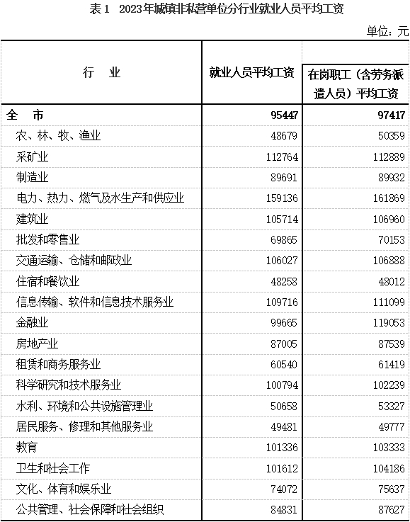 唐山平均工资2023年最新，唐山平均工资上涨多少