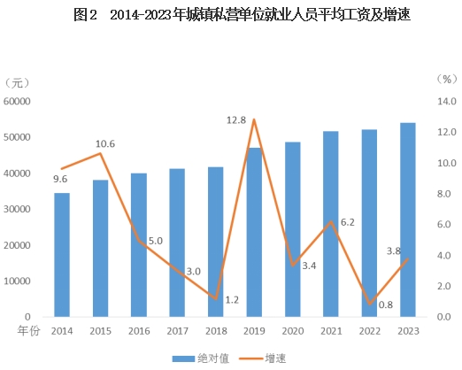 唐山平均工资2023年最新，唐山平均工资上涨多少