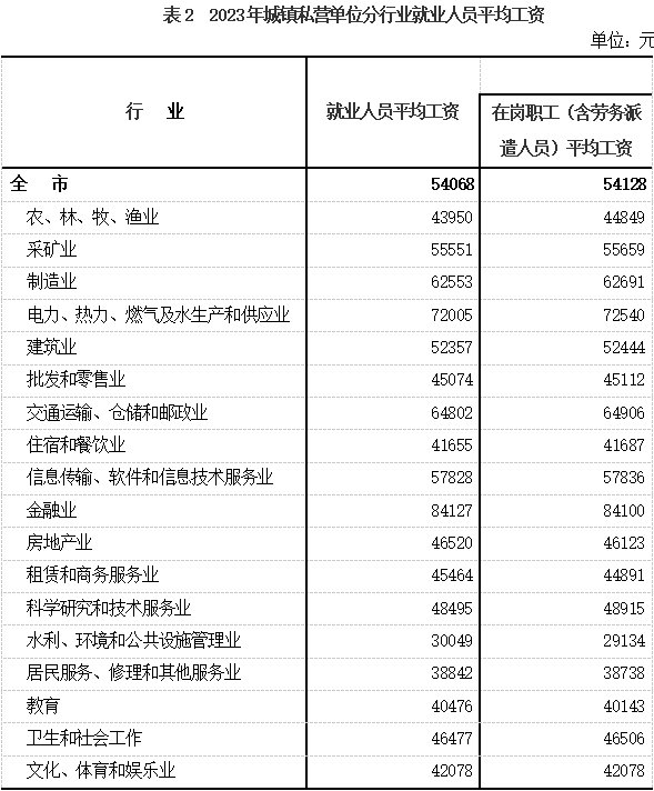 唐山平均工资2023年最新，唐山平均工资上涨多少