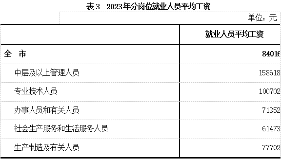 唐山平均工资2023年最新，唐山平均工资上涨多少