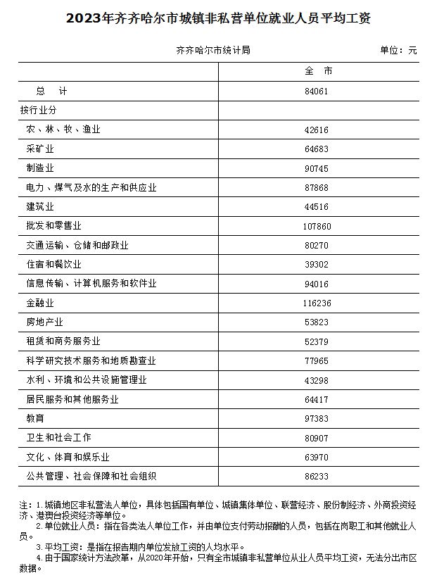 齐齐哈尔平均工资标准2023最新，齐齐哈尔平均工资上涨多少