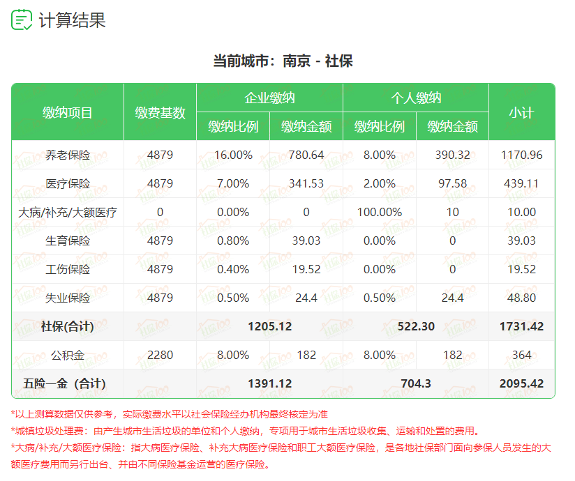 南京社保缴费基数2024（缴费基数+缴费比例+月缴费金额）