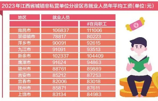 抚州社平工资2023最新公布，抚州社平工资2022全口径有多少？