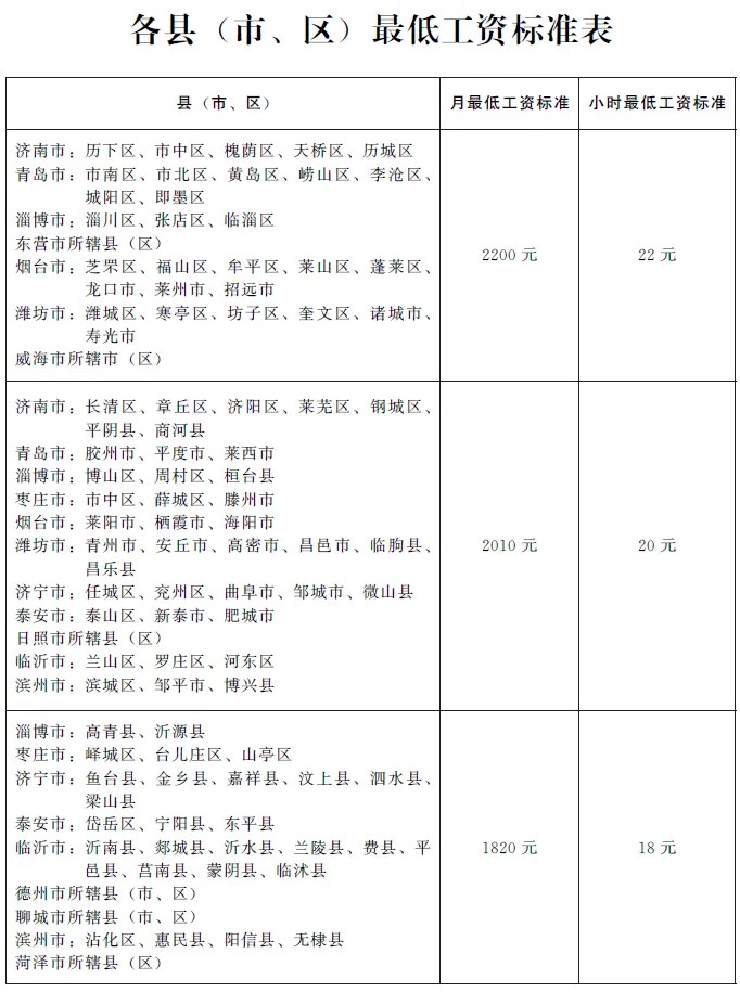 山東失業(yè)金一個月多少錢2024年（領(lǐng)取條件＋領(lǐng)取標(biāo)準(zhǔn)＋領(lǐng)取流程）