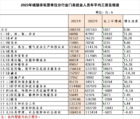 普洱市平均工资标准2023，普洱平均工资2022