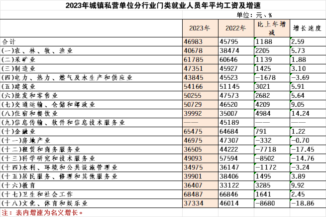 普洱市平均工资标准2023，普洱平均工资2022