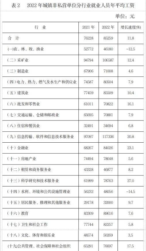 晋中平均工资标准2023年最新，晋中平均工资标准2022年是多少