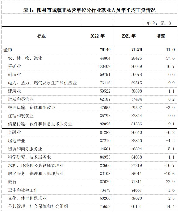 阳泉平均工资2023最新公布，阳泉平均工资2022年多少钱