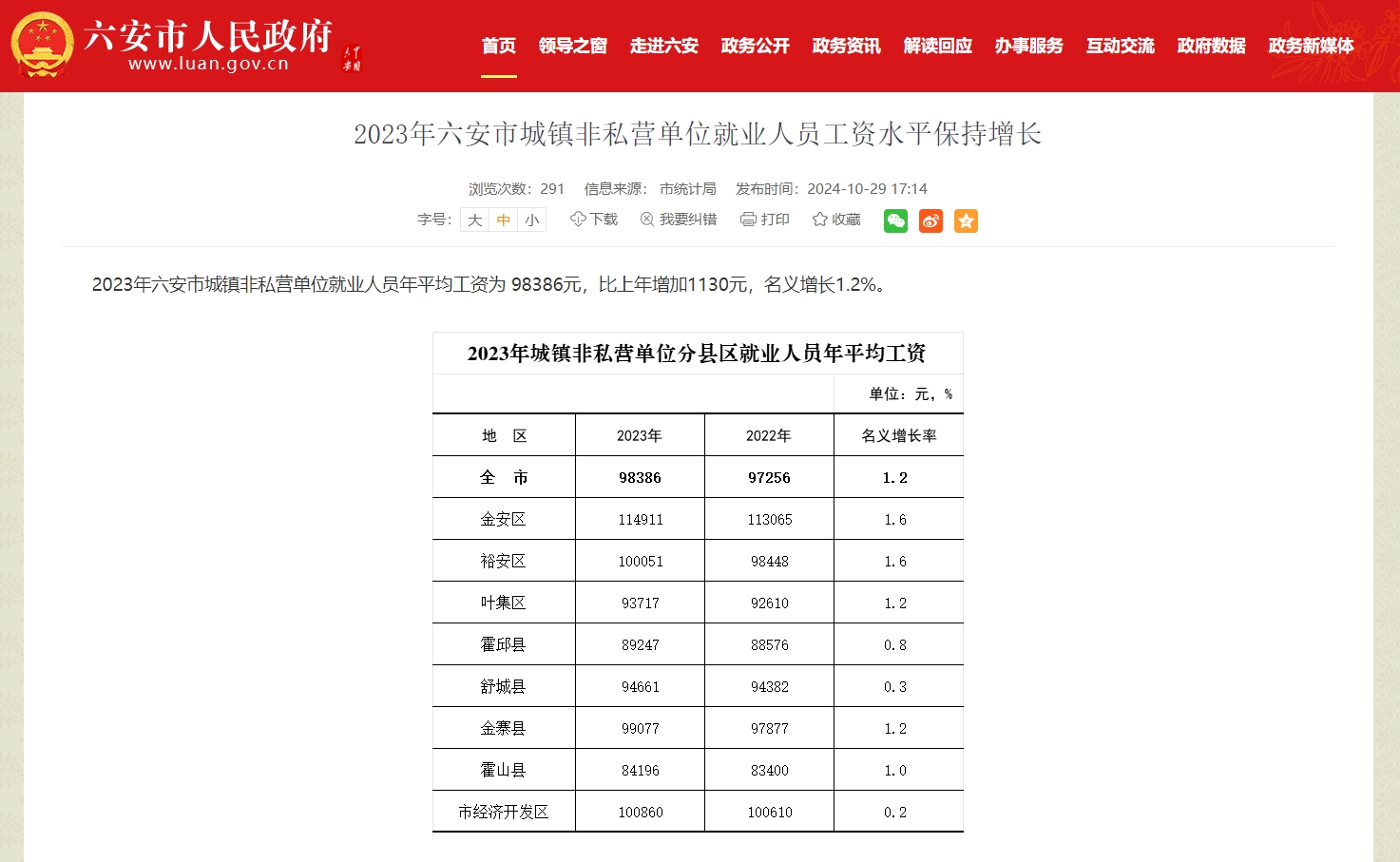 六安2023平均工资上涨多少，六安平均工资标准2022