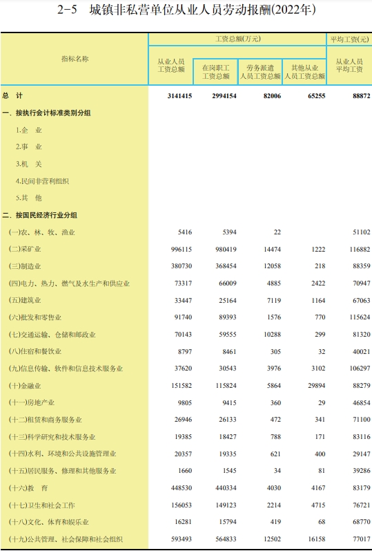 吕梁平均工资标准2023公布，吕梁平均工资2022年多少钱