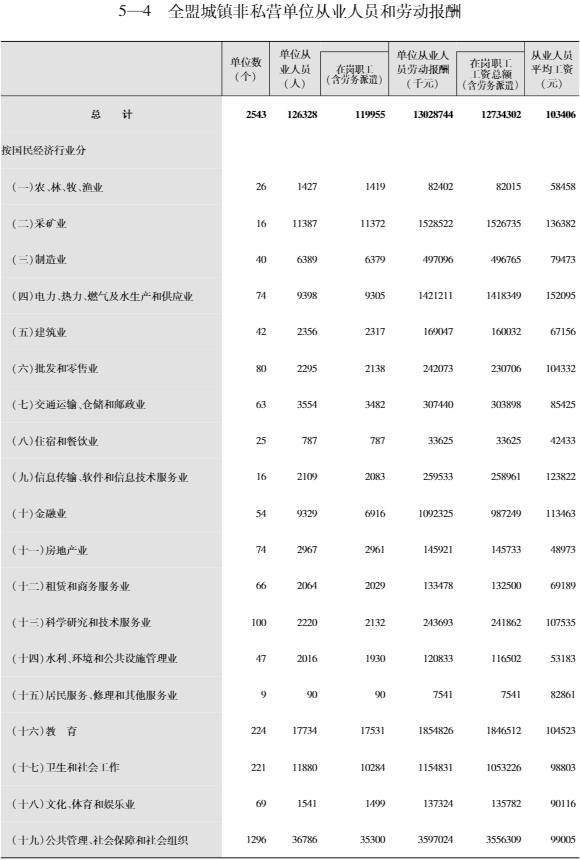 锡林郭勒平均工资标准2022最新公布，锡林郭勒2021年平均工资是多少