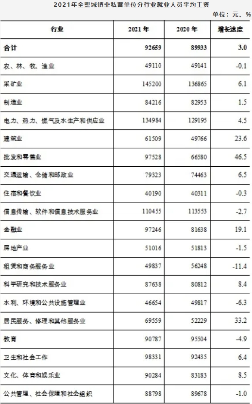 锡林郭勒平均工资标准2022最新公布，锡林郭勒2021年平均工资是多少