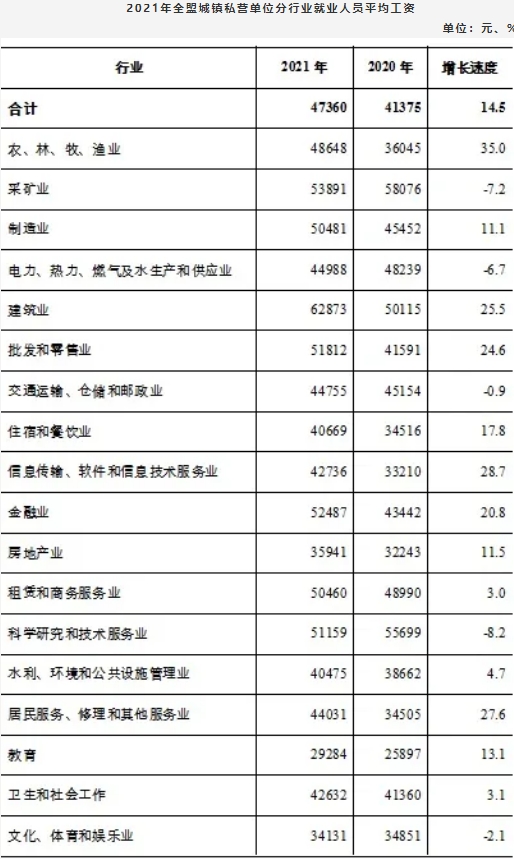 锡林郭勒平均工资标准2022最新公布，锡林郭勒2021年平均工资是多少