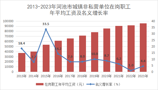 河池市2023年职工月平均工资，河池市2022年平均工资