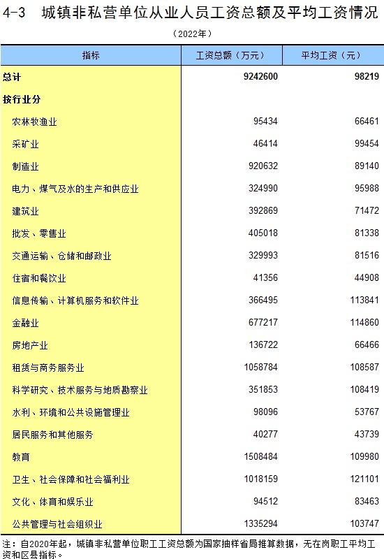 哈尔滨平均工资标准2022最新，哈尔滨2021年平均工资是多少