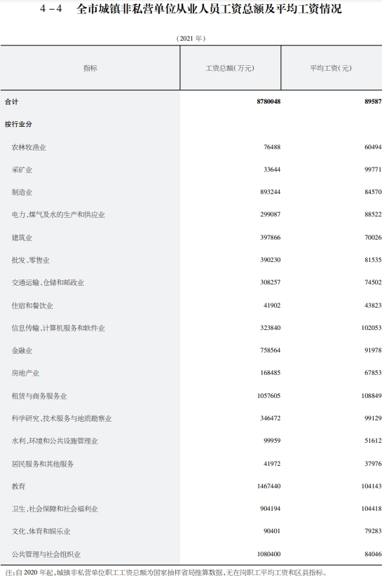 哈尔滨平均工资标准2022最新，哈尔滨2021年平均工资是多少