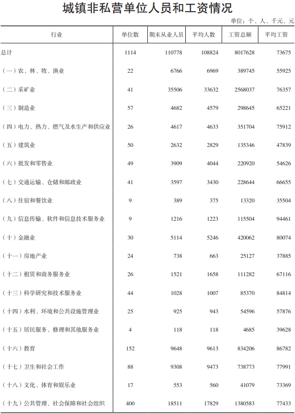 鹤岗平均工资标准2023最新公布，鹤岗2022年平均工资多少钱