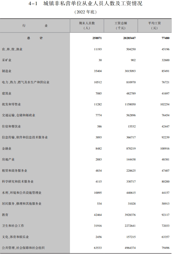 齐齐哈尔平均工资标准2023最新，齐齐哈尔平均工资上涨多少