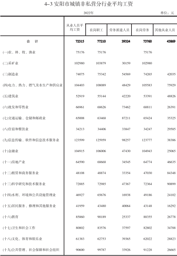 安阳平均工资标准2023最新，安阳2022年平均工资多少钱