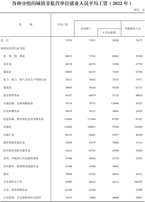 新乡平均工资标准2022最新，新乡2021年平均工资是多少钱