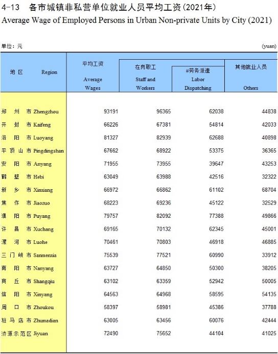 新乡平均工资标准2022最新，新乡2021年平均工资是多少钱