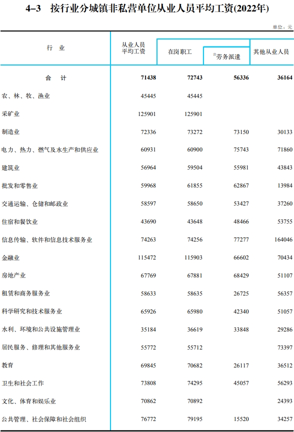 许昌平均工资标准2022最新，许昌平均工资2021年多少钱