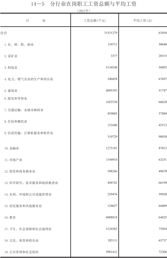 驻马店平均工资2022最新公布，驻马店平均工资标准2021最新