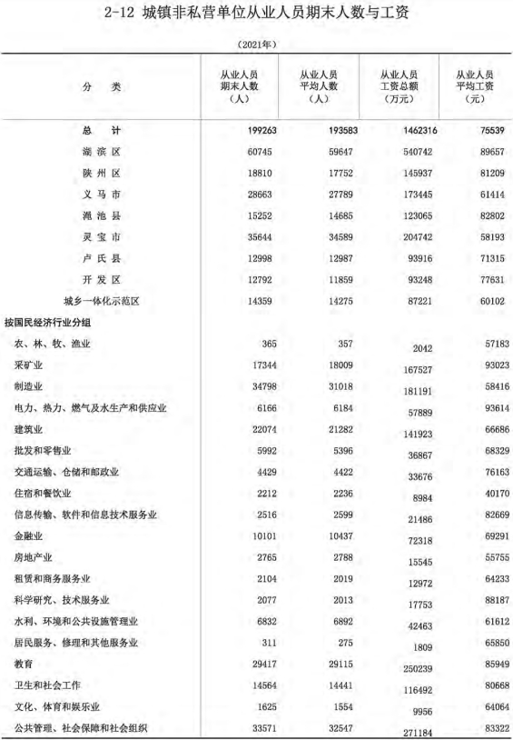 三门峡平均工资标准2022公布，三门峡平均工资标准2021最新