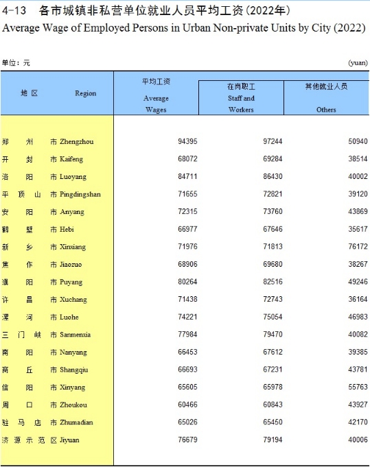 信阳平均工资2022年最新公布，信阳平均工资标准2021最新