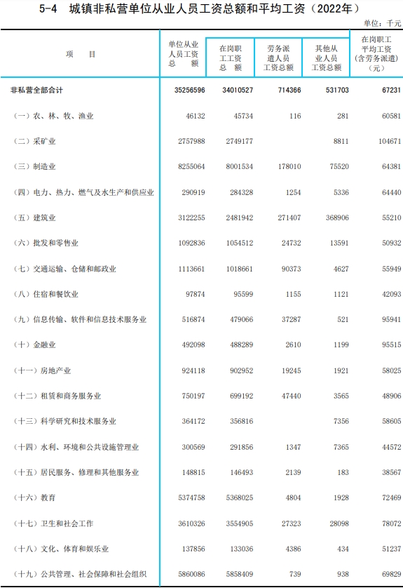 商丘平均工资标准2022年最新，商丘平均工资2021最新公布