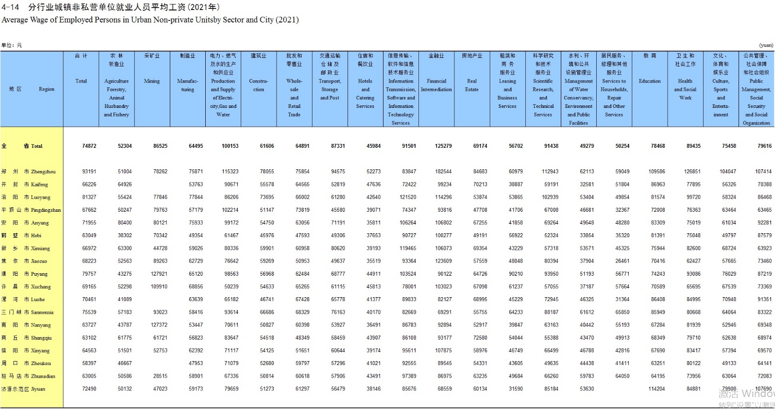 商丘平均工资标准2022年最新，商丘平均工资2021最新公布