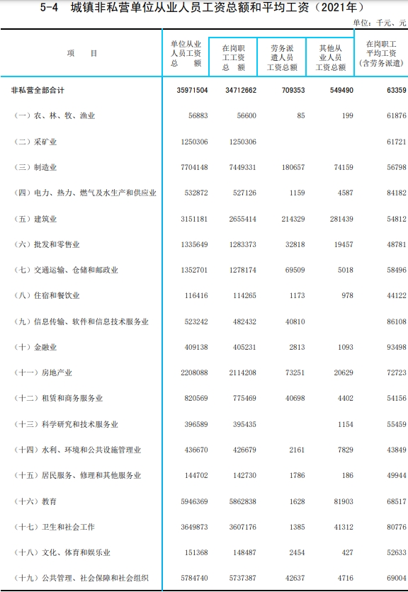 商丘平均工资标准2022年最新，商丘平均工资2021最新公布