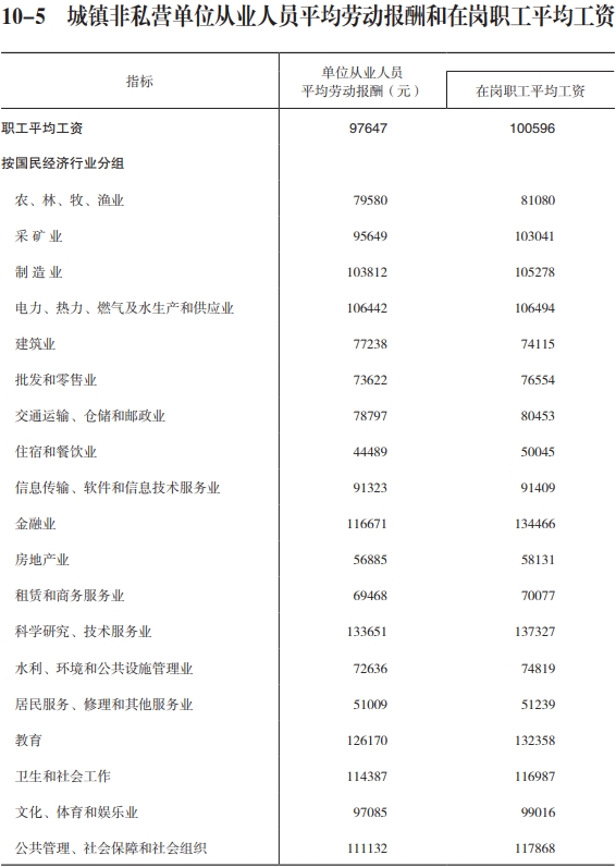 兰州平均工资标准2023年最新，兰州平均工资2022最新公布