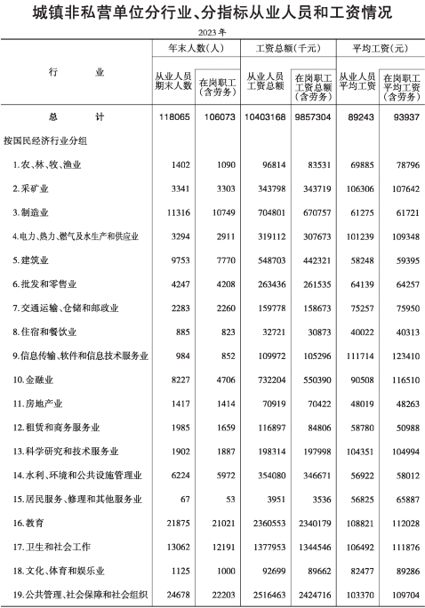 武威平均工资标准2023最新，武威2022年平均工资是多少